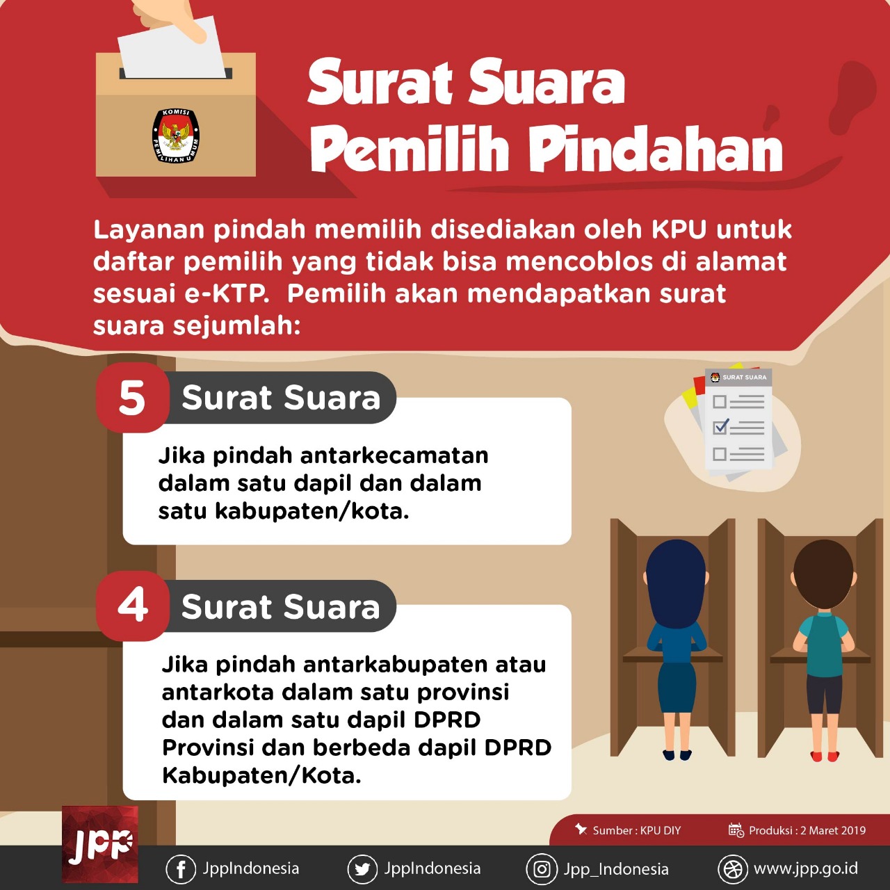 Surat Suara Pemilih Pindahan - 20190309